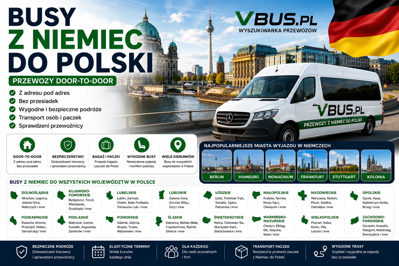Szukasz sprawdzonego busa z Niemiec do Polski? VBUS.PL pomaga znaleźć przewozy powrotne z największych niemieckich miast, takich jak Berlin, Hamburg, Monachium, Frankfurt nad Menem, Stuttgart, Dortmund, Kolonia, Düsseldorf, Hanower, Lipsk, Brema, Norymberga, Mannheim, Karlsruhe, Augsburg, Würzburg, Heilbronn i Ulm. Przewozy realizowane są w systemie door-to-door, dzięki czemu pasażer odbierany jest spod wskazanego adresu w Niemczech i dowożony bezpośrednio pod adres w Polsce. Wyszukiwarka obejmuje wszystkie 16 województw w Polsce oraz umożliwia znalezienie transportu osób, paczek i bagażu na trasach Niemcy – Polska. To wygodne rozwiązanie dla osób wracających z pracy, kontraktu, delegacji, urlopu lub odwiedzin u rodziny. Transport realizowany jest bez przesiadek, z możliwością przewozu bagażu oraz paczek.